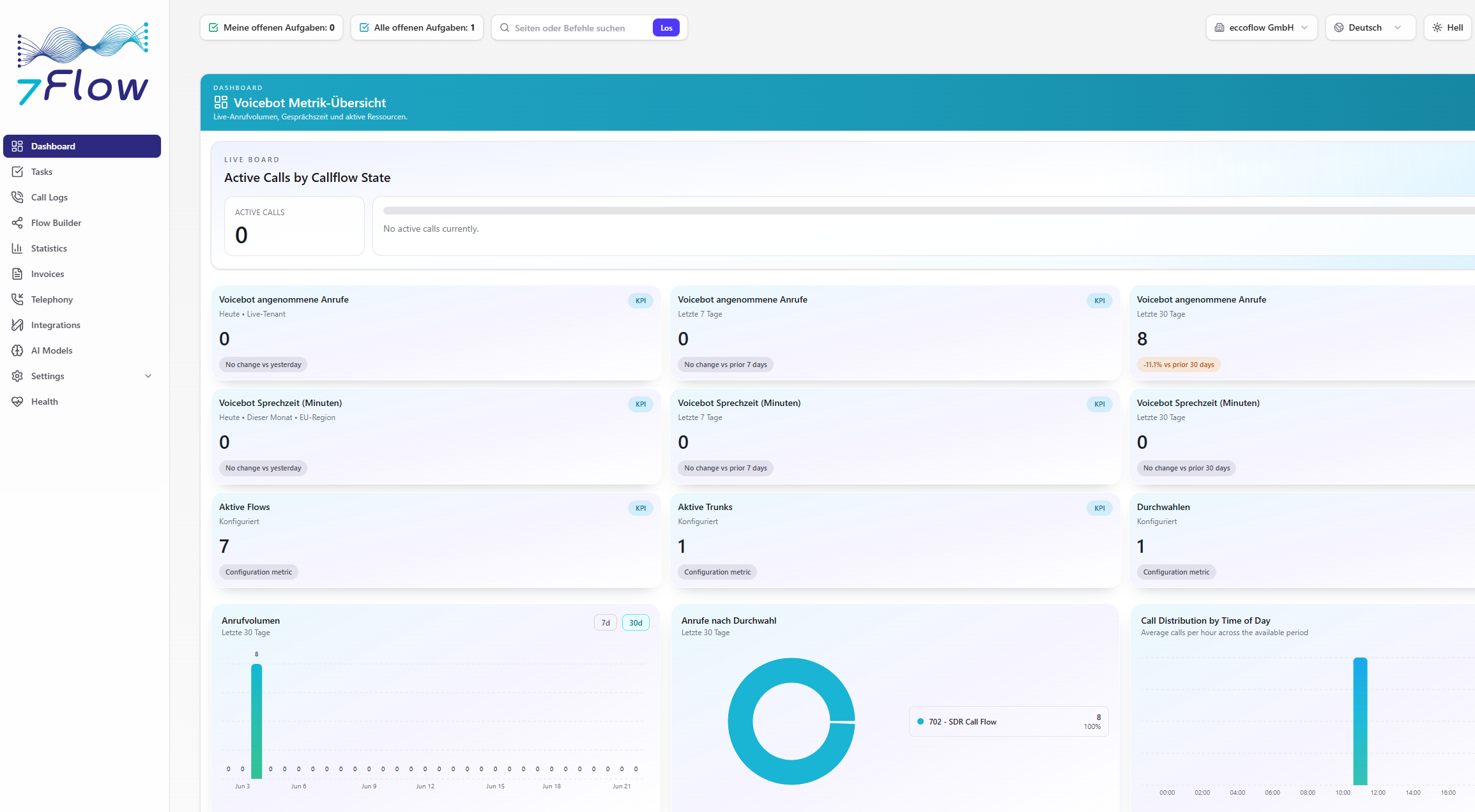 7flow Dashboard Screenshot